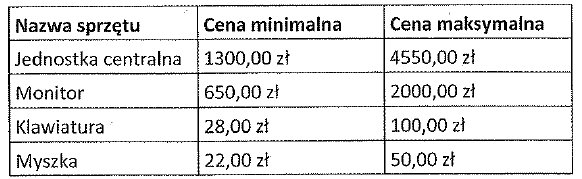 Ilustracja do pytania INF.02 nr 229