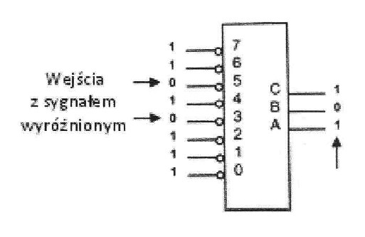 Ilustracja do pytania INF.02 nr 55